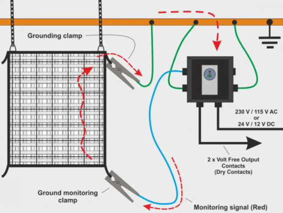 Type-C FIBC Bag Grounding System