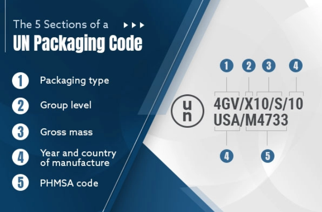 Un Performance Mark Example UN Certified Bulk Bags: The Complete Guide to UN Approved Packaging ...